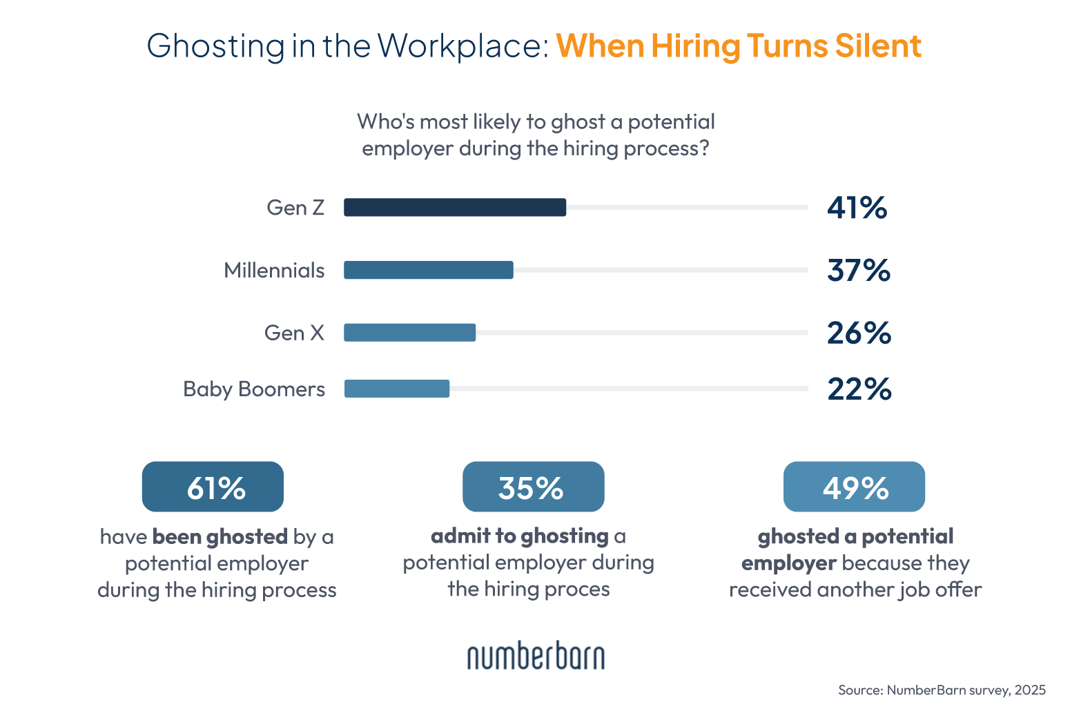 Workplace Ghosting