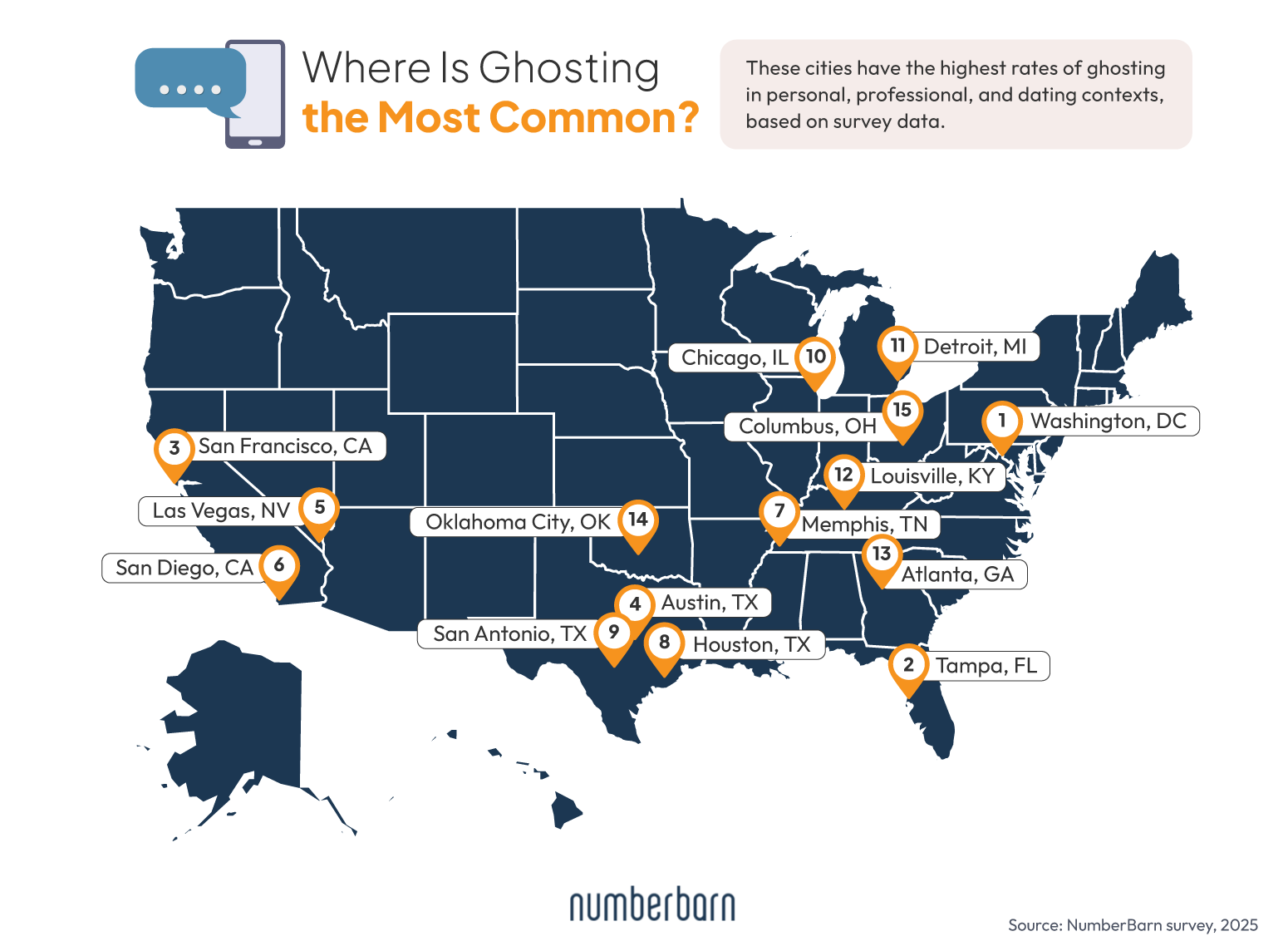 Highest Rates of Ghosting